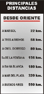 Distancias